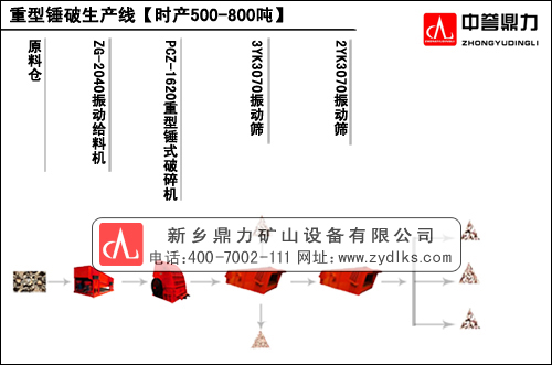 700t/hʯ豸